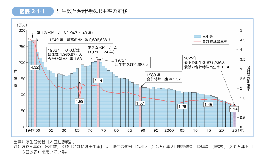 https://www.cfa.go.jp/resources/white-paper/r08?utm_source=chatgpt.com
